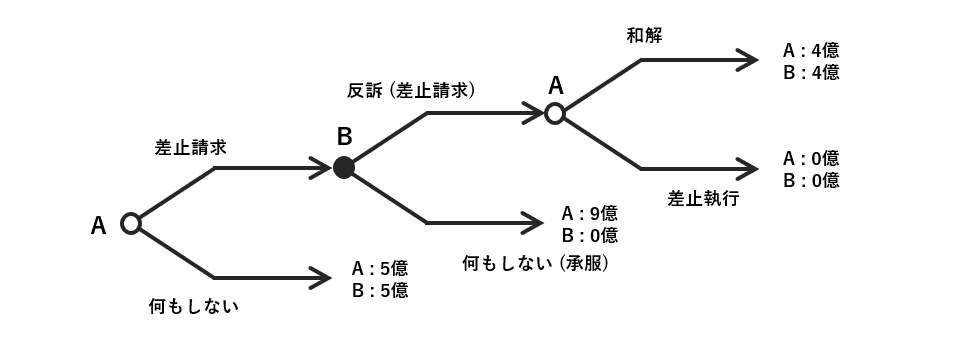 知財ゲーム Fig.5